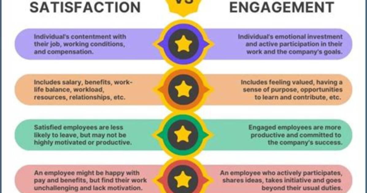 What Is the Difference Between Employee Satisfaction and Engagement?