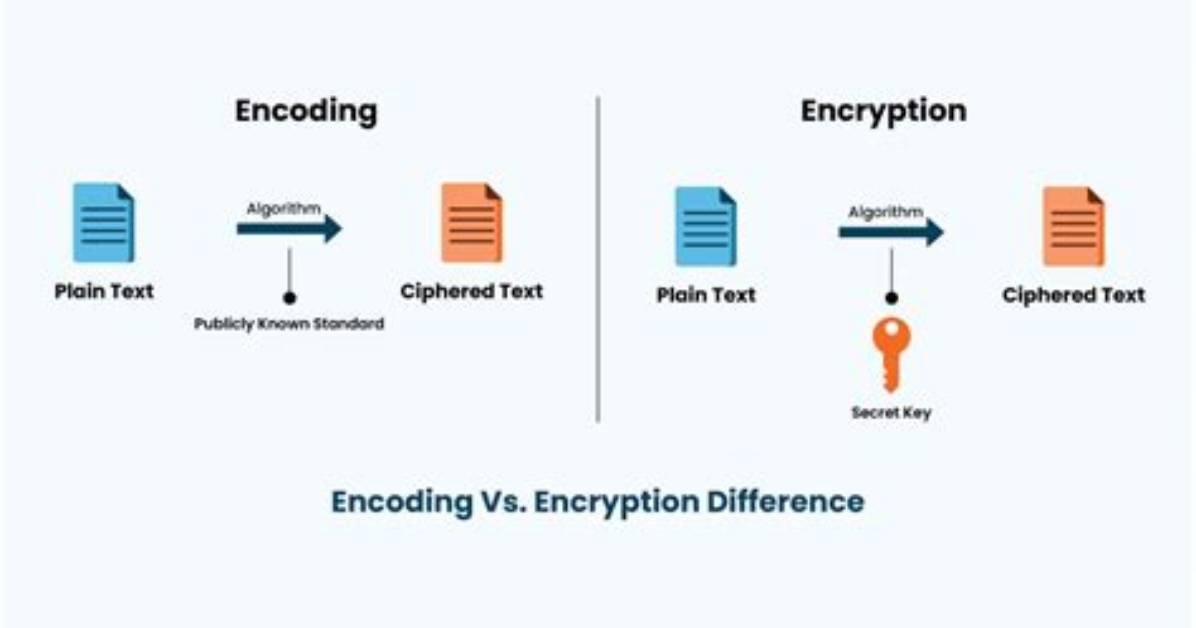 What Is the Difference Between Encode and Decode?