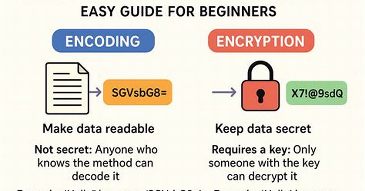What Is the Difference Between Encoding Encrypting and Hashing?