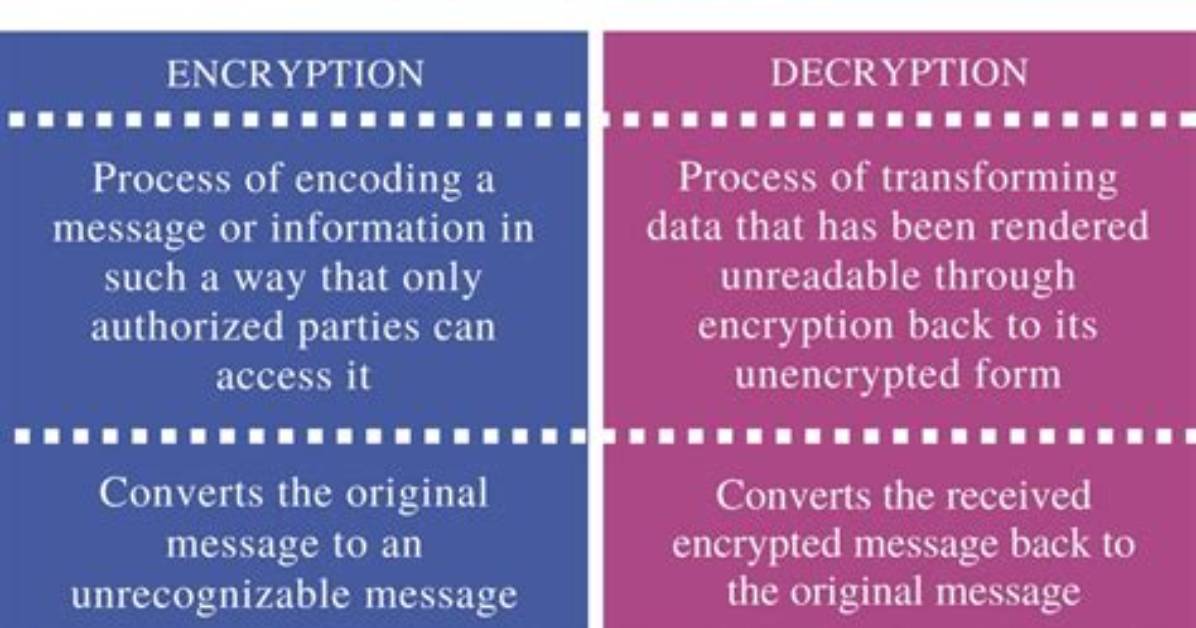 What Is the Difference Between Encryption and Cryptography?