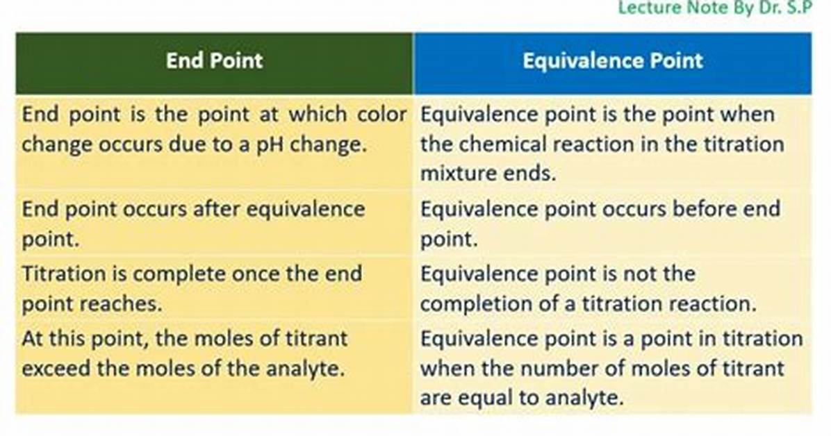 What Is the Difference Between 'End' and 'End As'