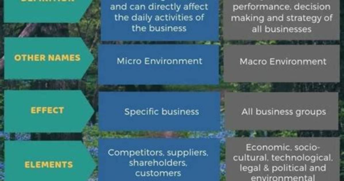 What Is the Difference Between /Etc/Environment and /Etc/Profile?