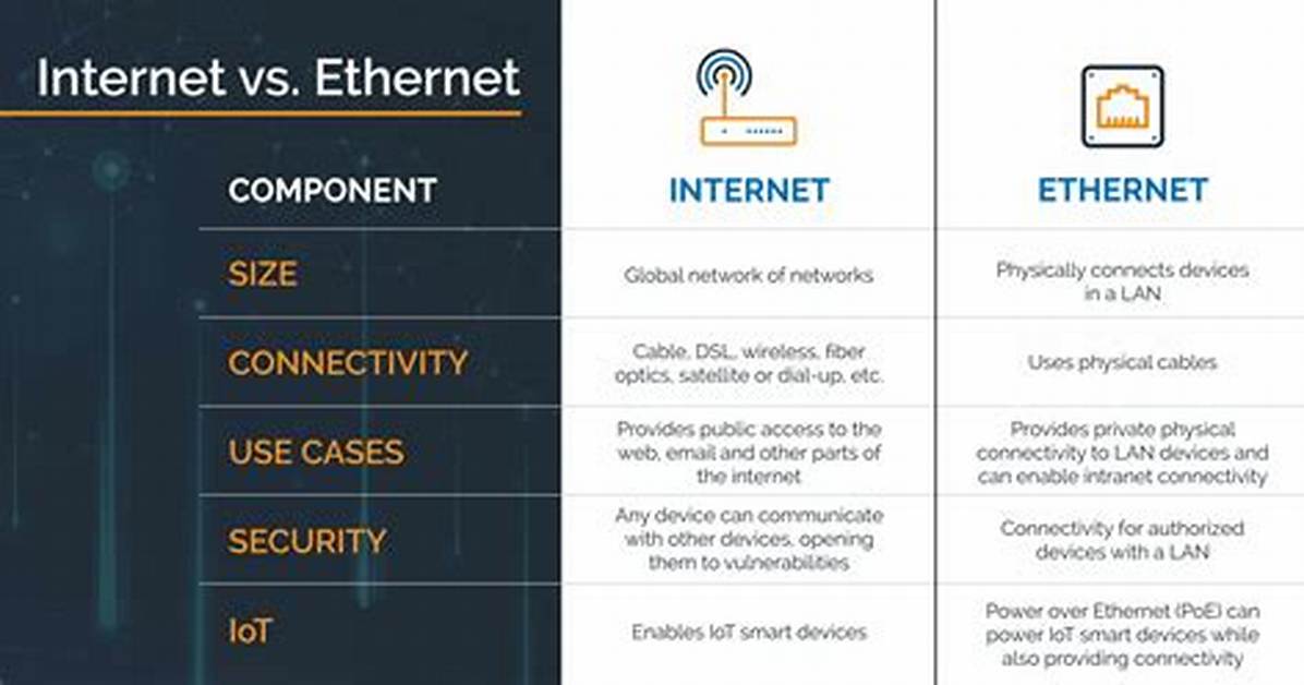What Is the Difference Between Ethernet and Carrier Ethernet