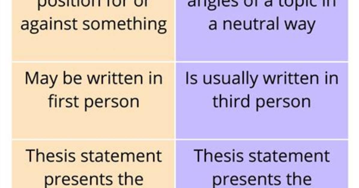 What Is the Difference Between Expository and Informative Writing
