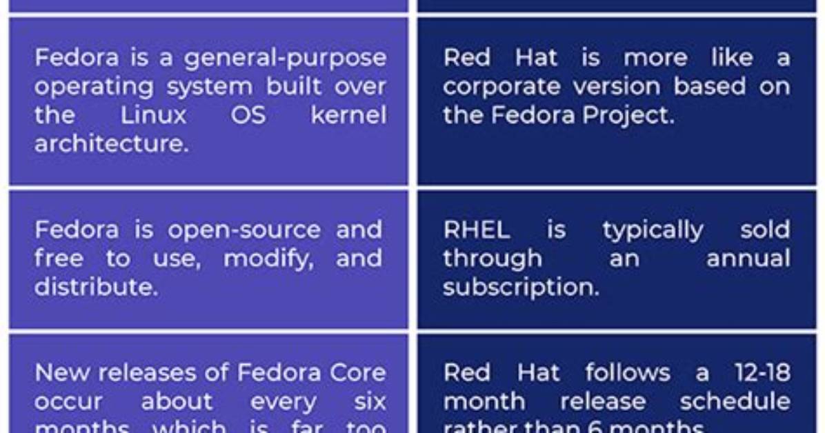 What Is the Difference Between Fedora and Centos?