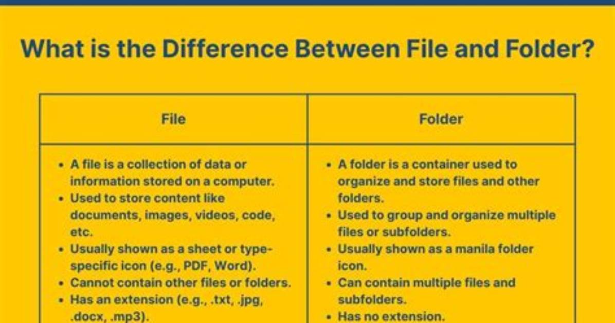What Is the Difference Between File and Directory in Linux?