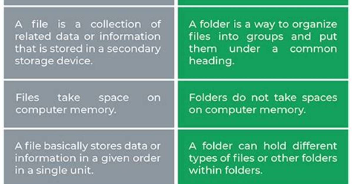 What Is the Difference Between File Class and Activity in Android?