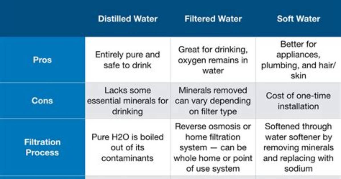 What Is the Difference Between Filtered and Unfiltered Water?