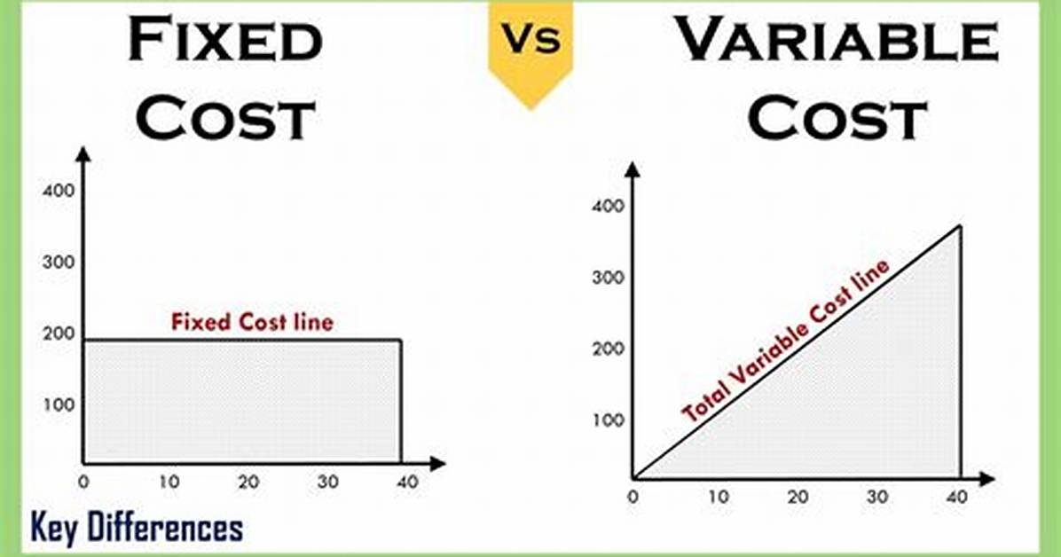 What Is the Difference Between Fixed Cost and Total Fixed Cost