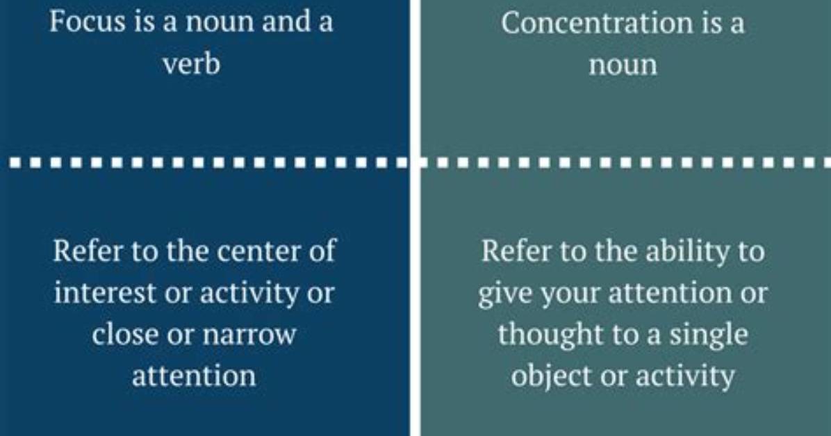 What Is the Difference Between Focus and Focal Plane