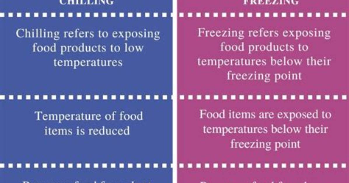 What Is the Difference Between Freezing and Solidifying?