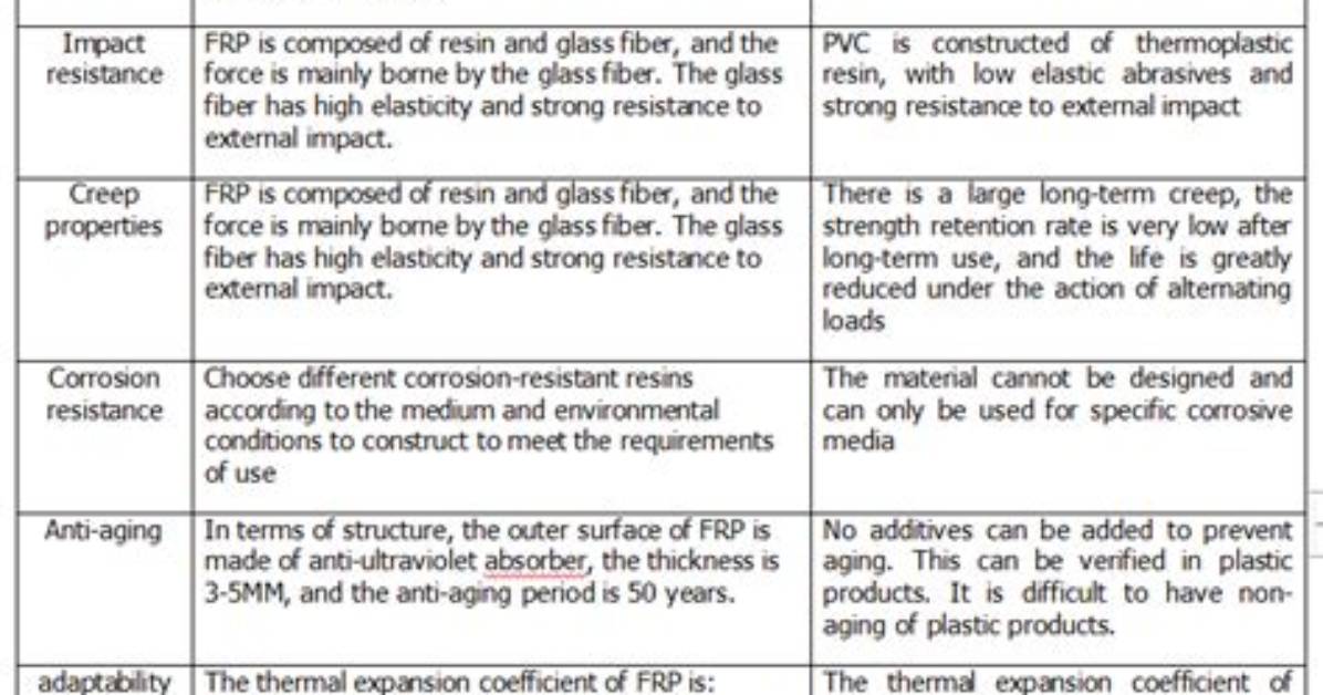 What Is the Difference Between Frp and Nrp