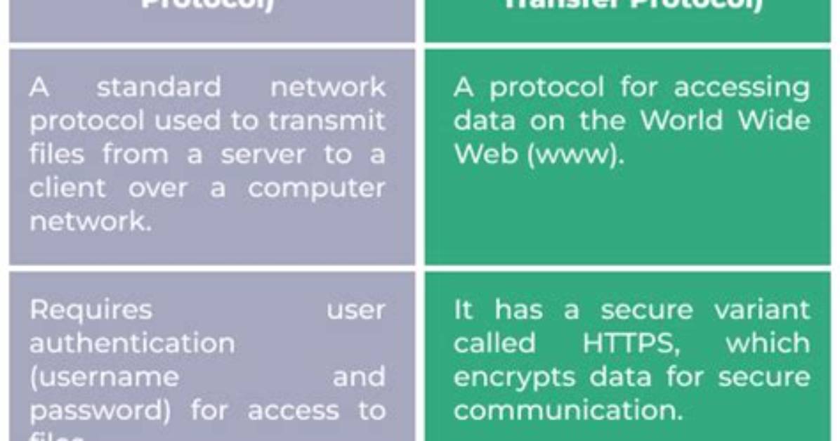 What Is the Difference Between Ftp and Sftp in Linux?