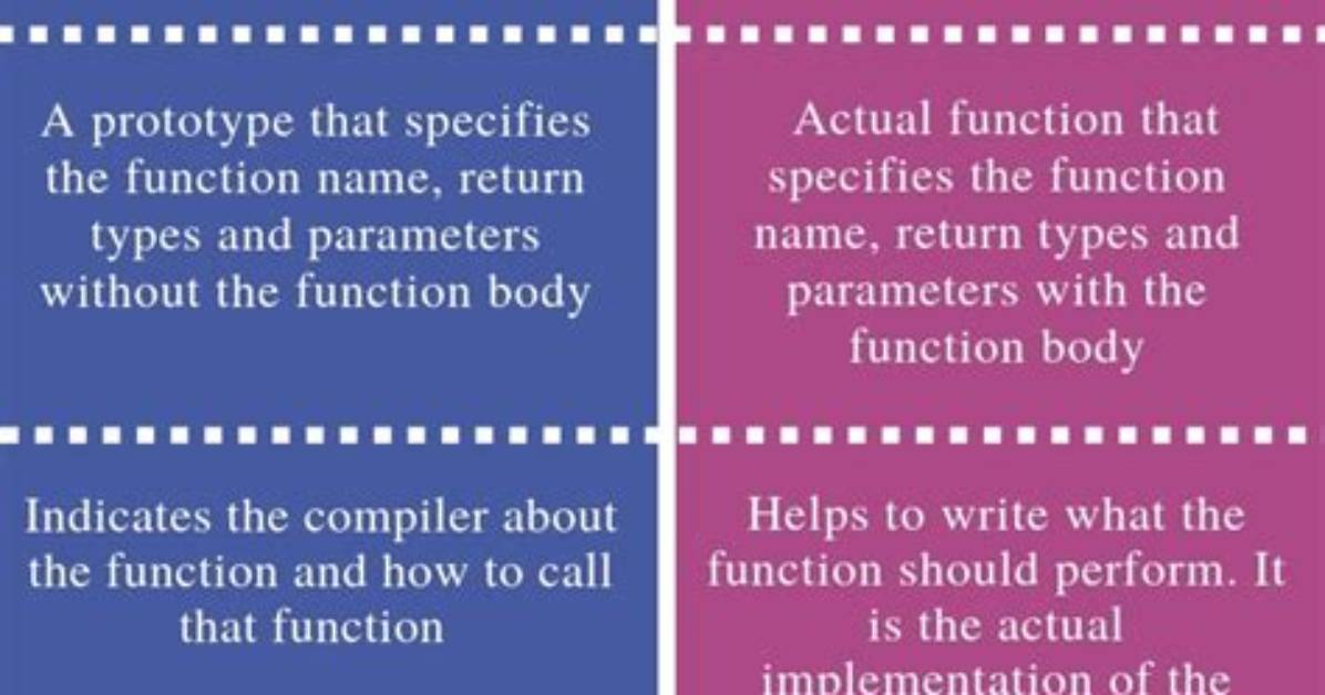 What Is the Difference Between Function Declaration and Signature?