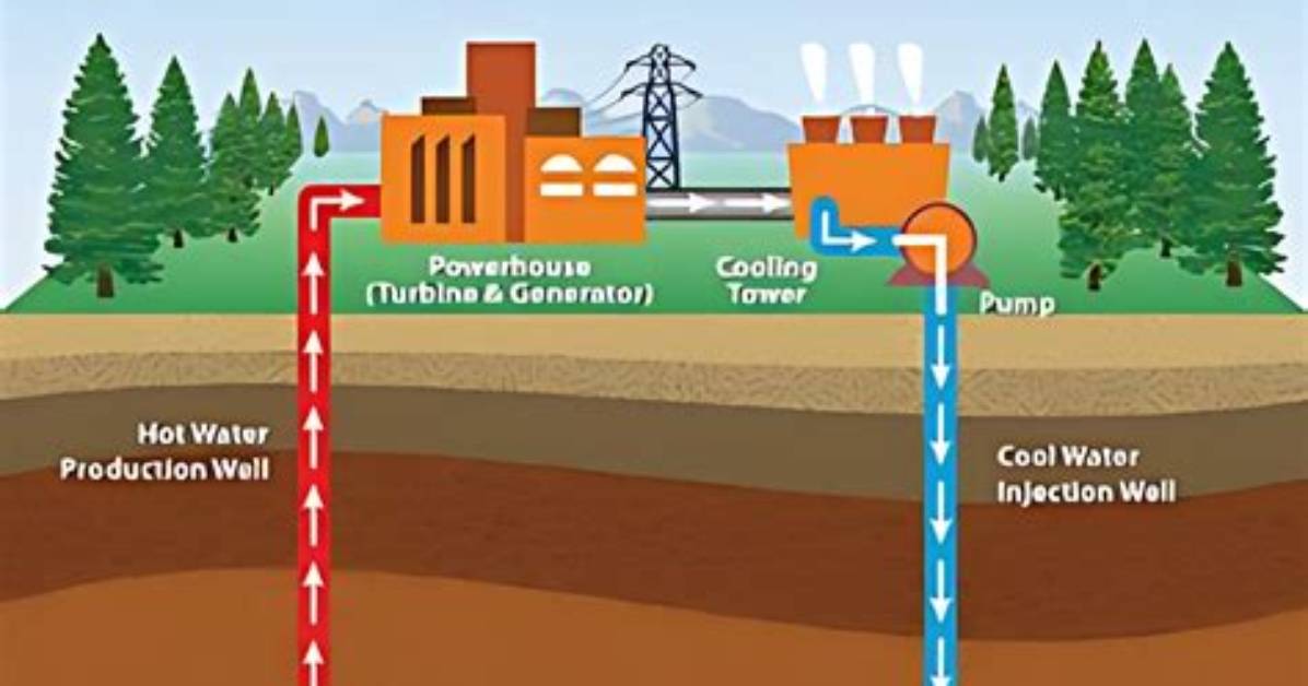 What Is the Difference Between Geothermal and Ground Source Heat Pump