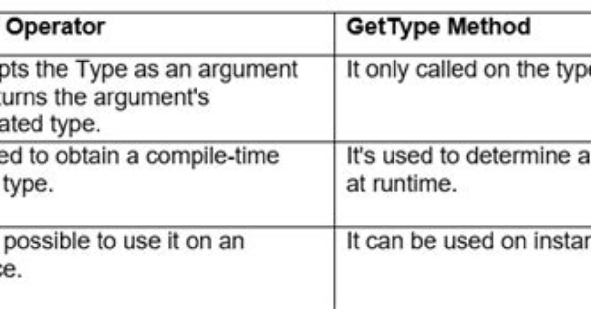 What Is the Difference Between getType() and getClass() in Java?