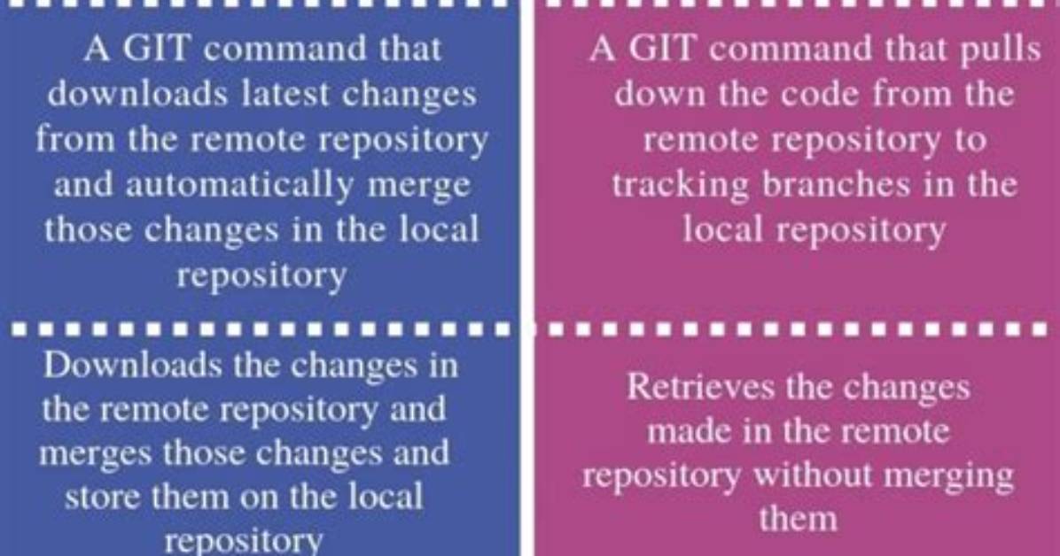 What Is the Difference Between Git Push Origin and Git Push Origin Master