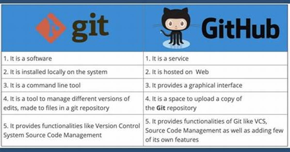 What Is the Difference Between Git Rm --Cached and Git Reset?