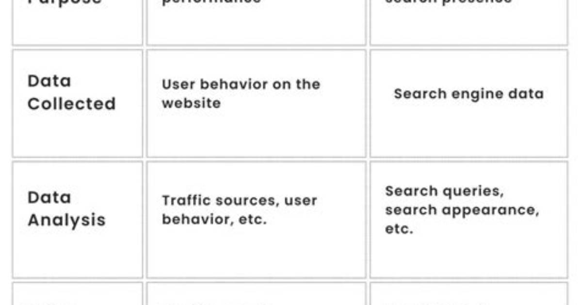 What Is the Difference Between Google Search and Google Display Network