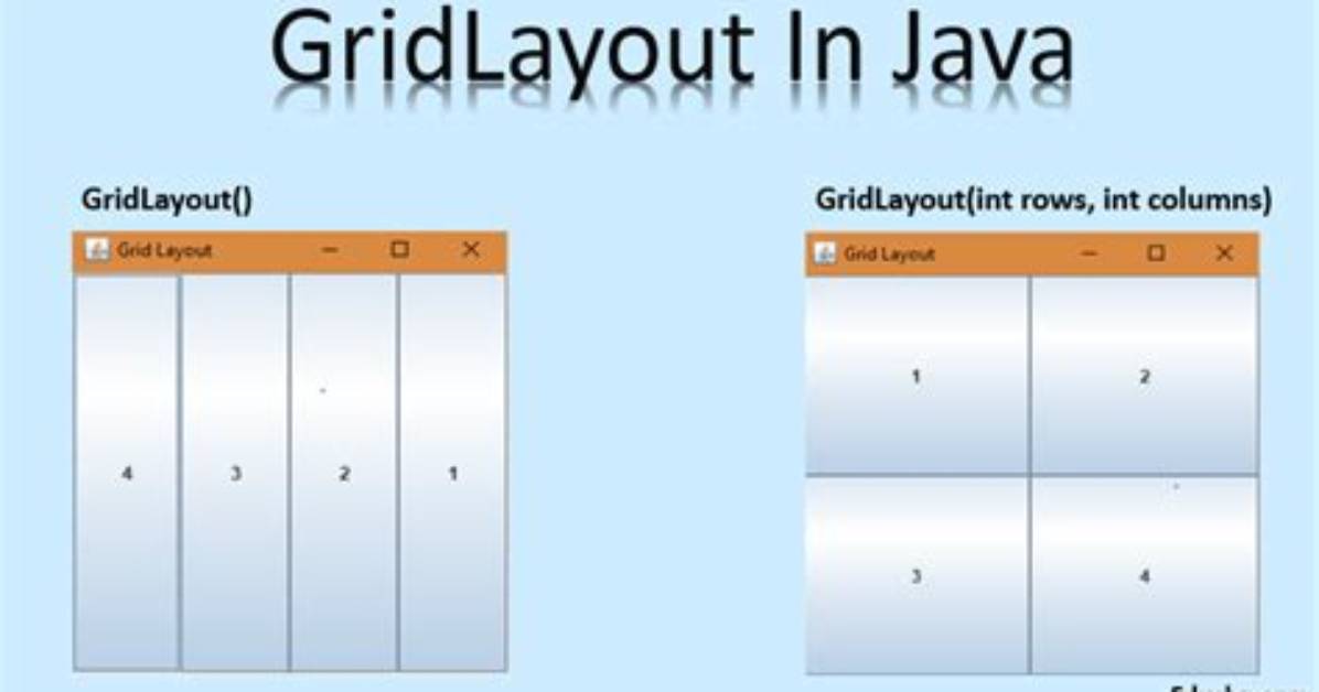 What Is the Difference Between Gridlayout and Gridbaglayout