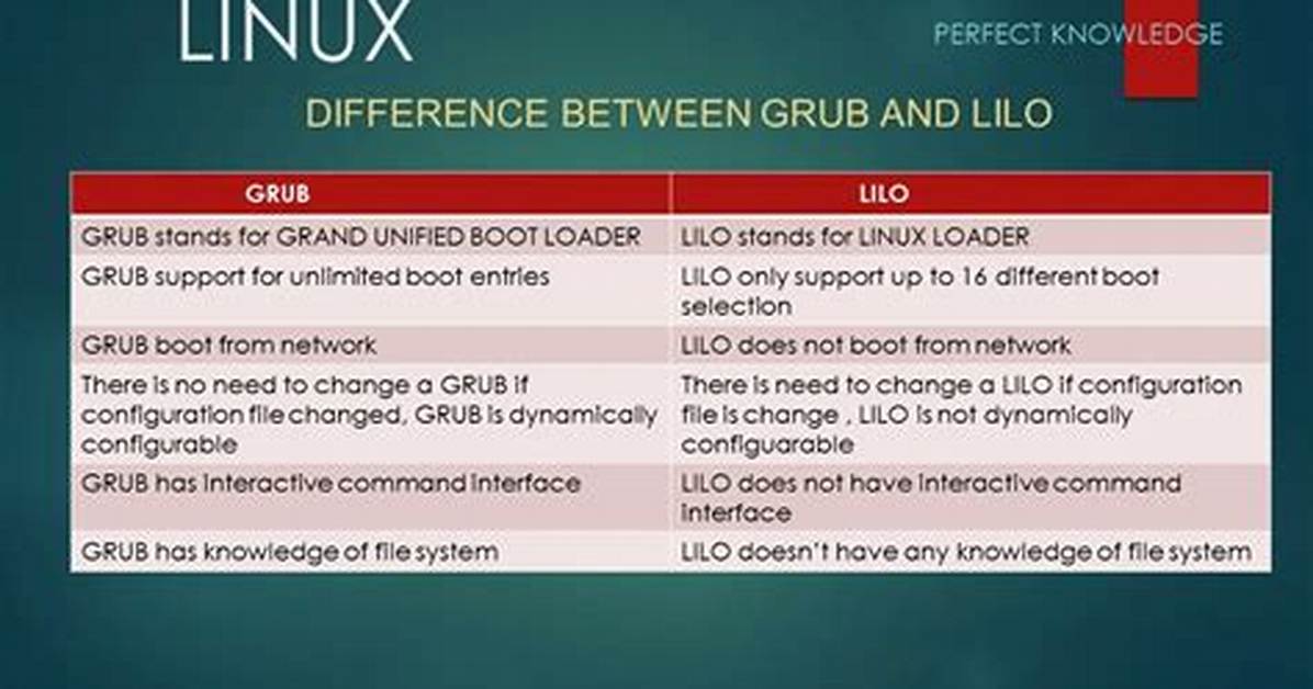 What Is the Difference Between Grub_Cmdline_Linux and Grub_Cmdline_Linux_Default in /Etc/Default/Grub