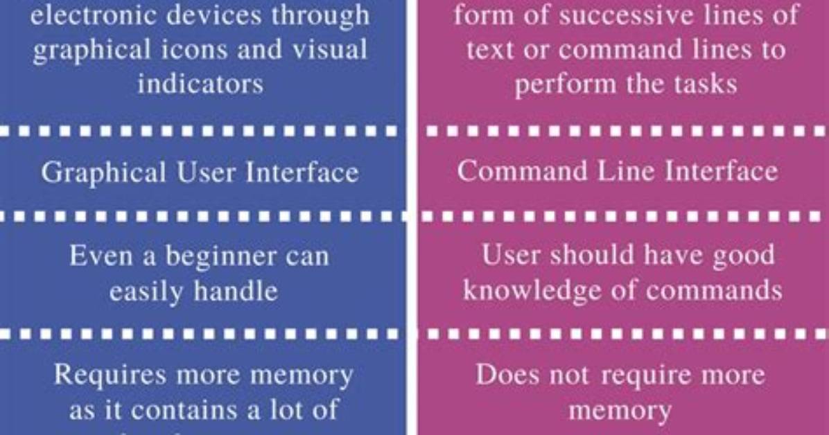 What Is the Difference Between Gui and Ui?