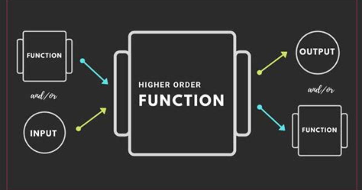 What Is the Difference Between Higher Order Thinking and Lower Order Thinking