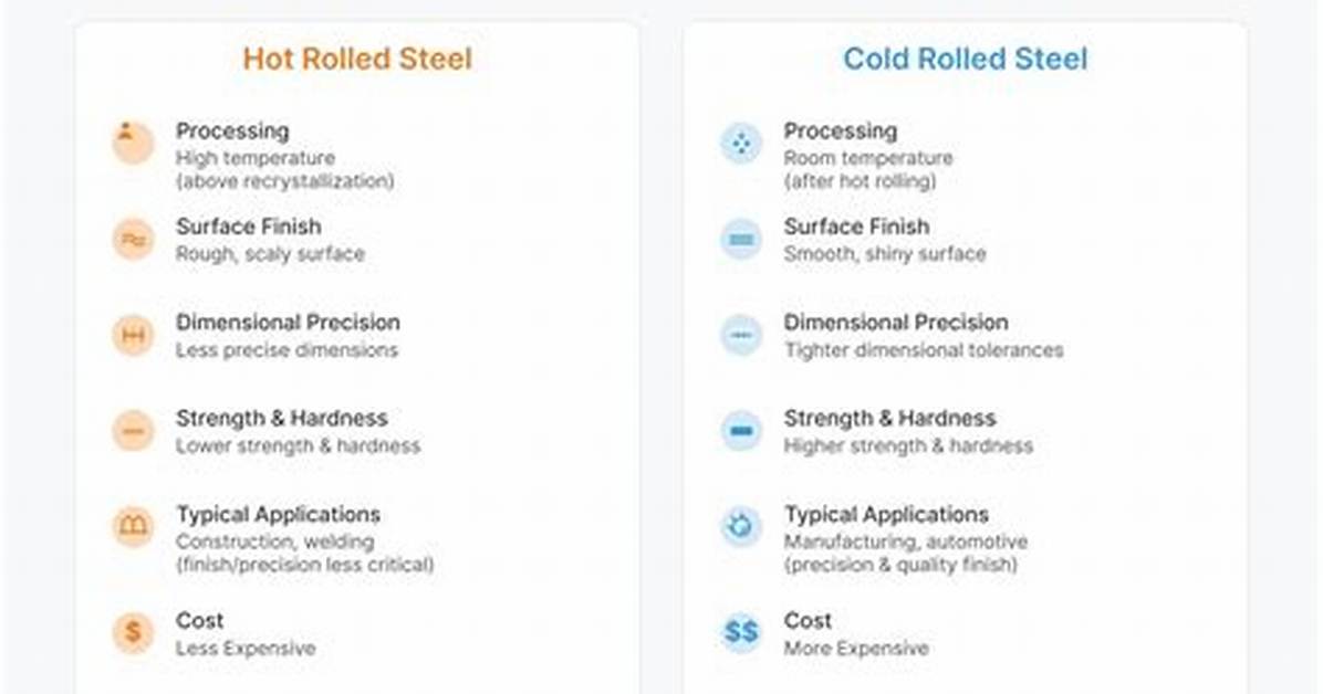 What Is the Difference Between Hot Reloading and Live Reloading in React Native?