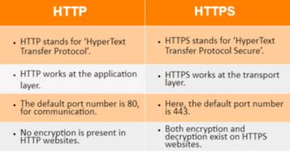 What Is the Difference Between Http and Rest?