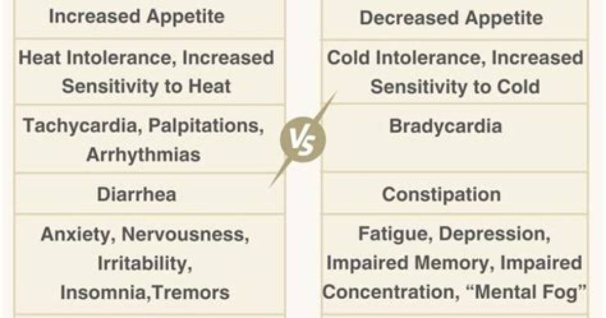 What Is the Difference Between Hyperthyroidism and Thyrotoxicosis