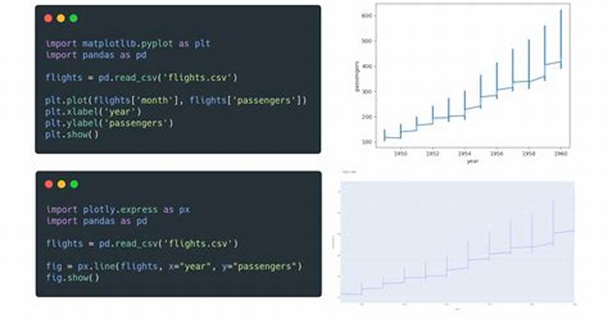 What Is the Difference Between Importing Matplotlib and Matplotlib. Pyplot?