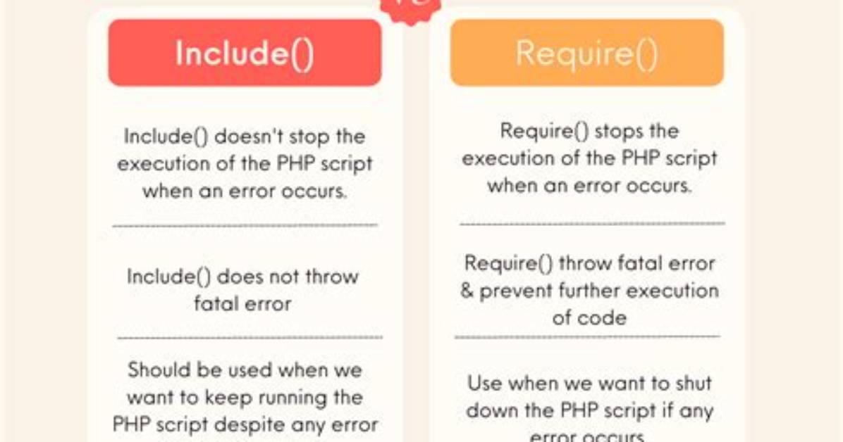 What Is the Difference Between Include and Require in Ruby?
