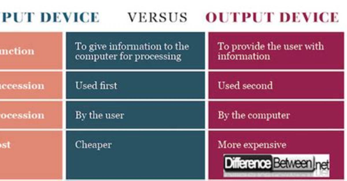 What Is the Difference Between Input(). Strip(). Split() and Input(). Split()? [Duplicate]