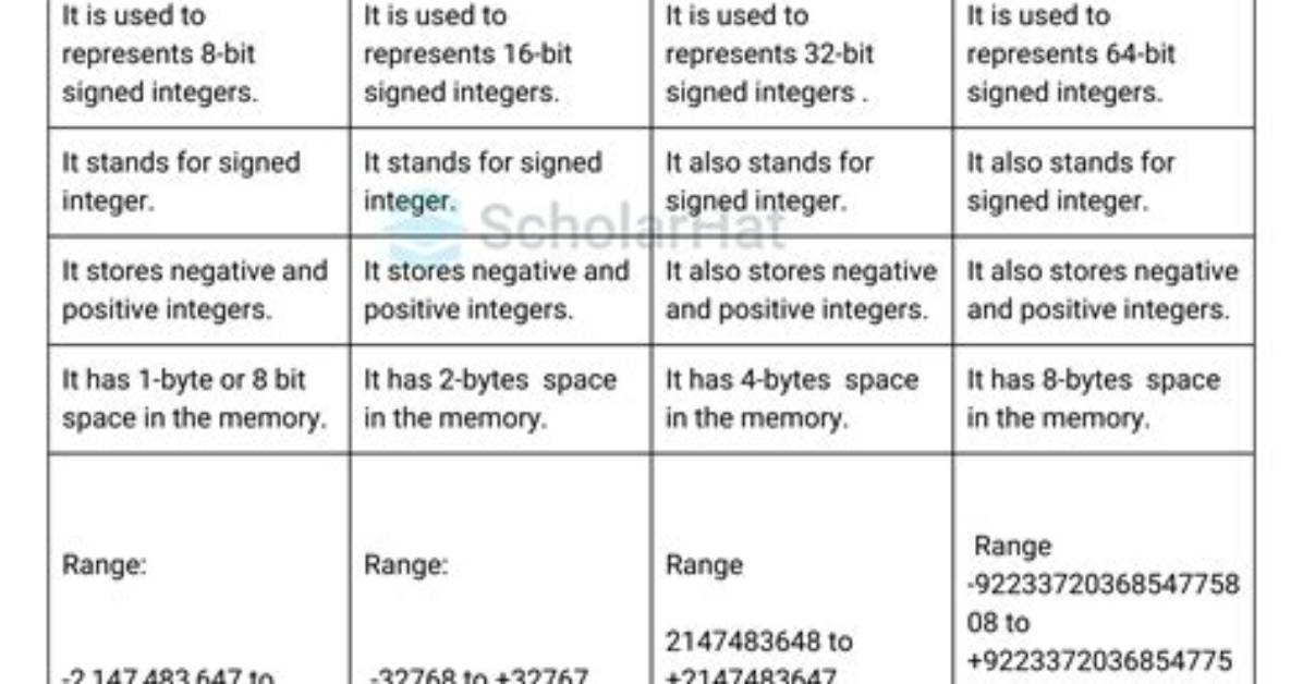 What Is the Difference Between Int32 and Uint32?
