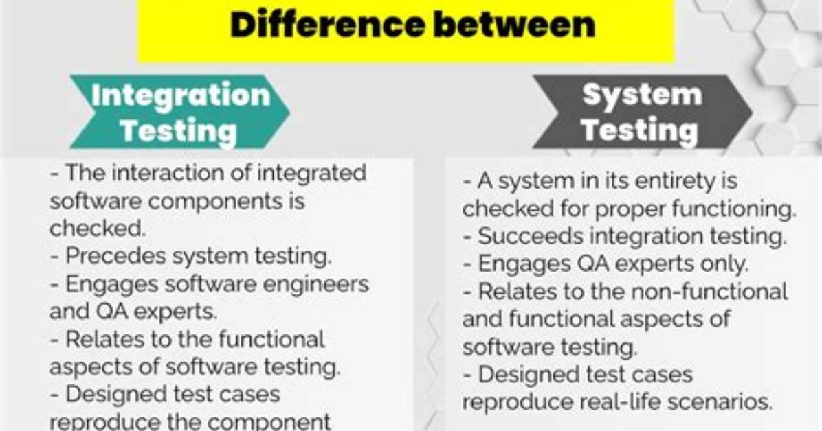 What Is the Difference Between Integration Testing and Functional Testing? [Closed]