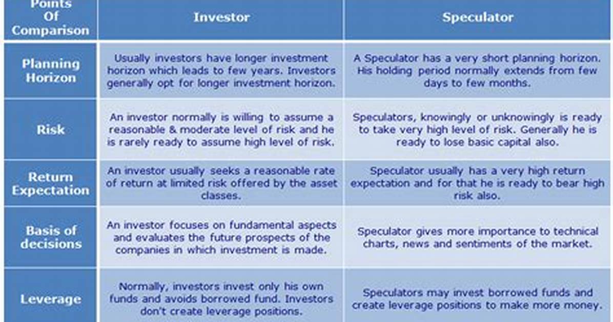 What Is the Difference Between Investment Decision and Financing Decision