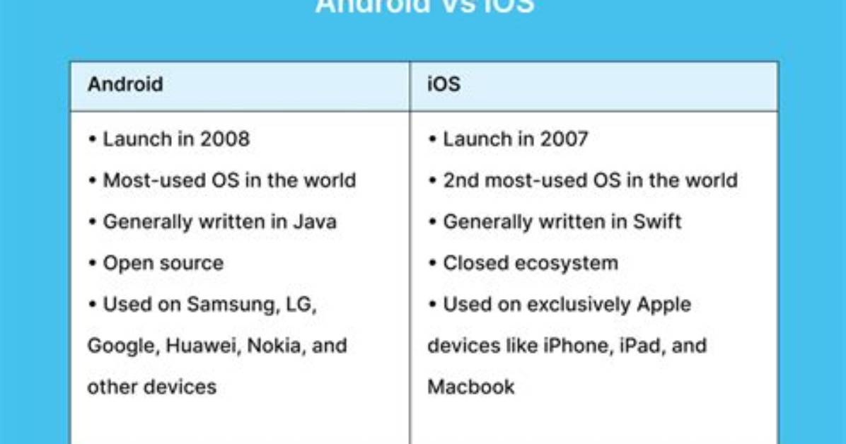 What Is the Difference Between iOS and Android Operating System?