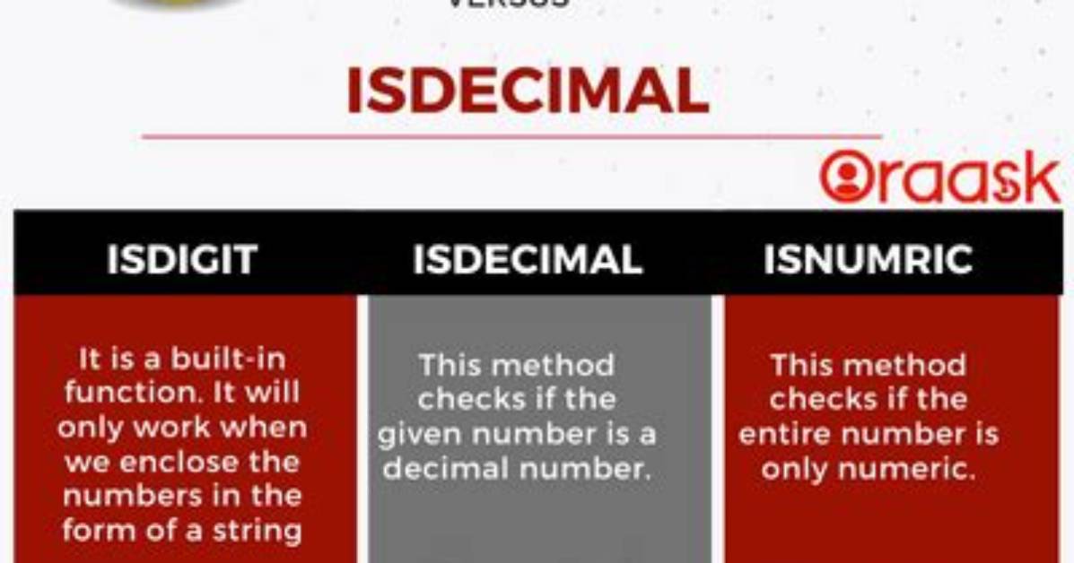 What Is the Difference Between Isdigit() and Isnumber()?