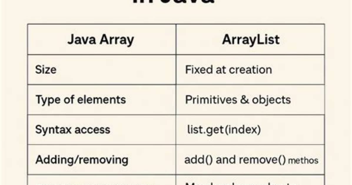 What Is the Difference Between Java Util Date and Java Sql Date?