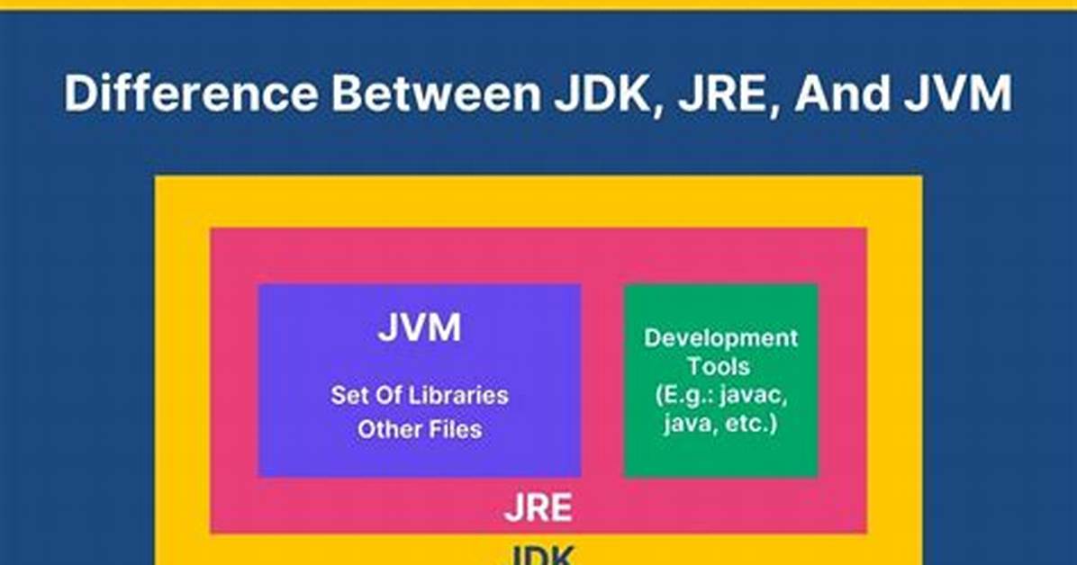 What Is the Difference Between Jdk and Jre?