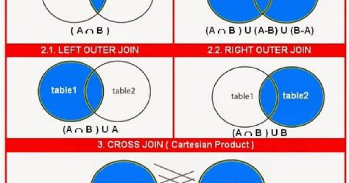 What Is the Difference Between Lateral Join and a Subquery in Postgresql?