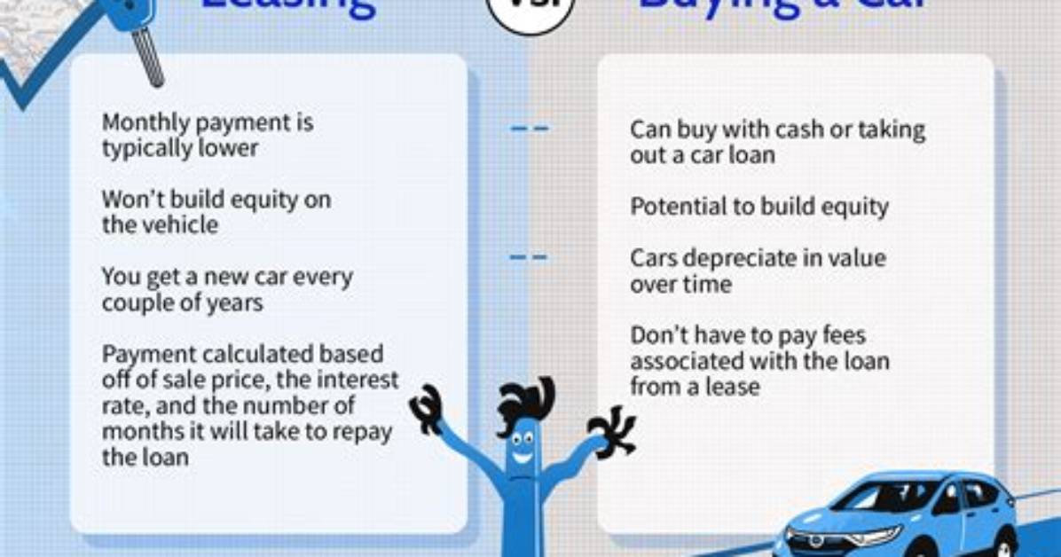 What Is the Difference Between Leasing and Renting