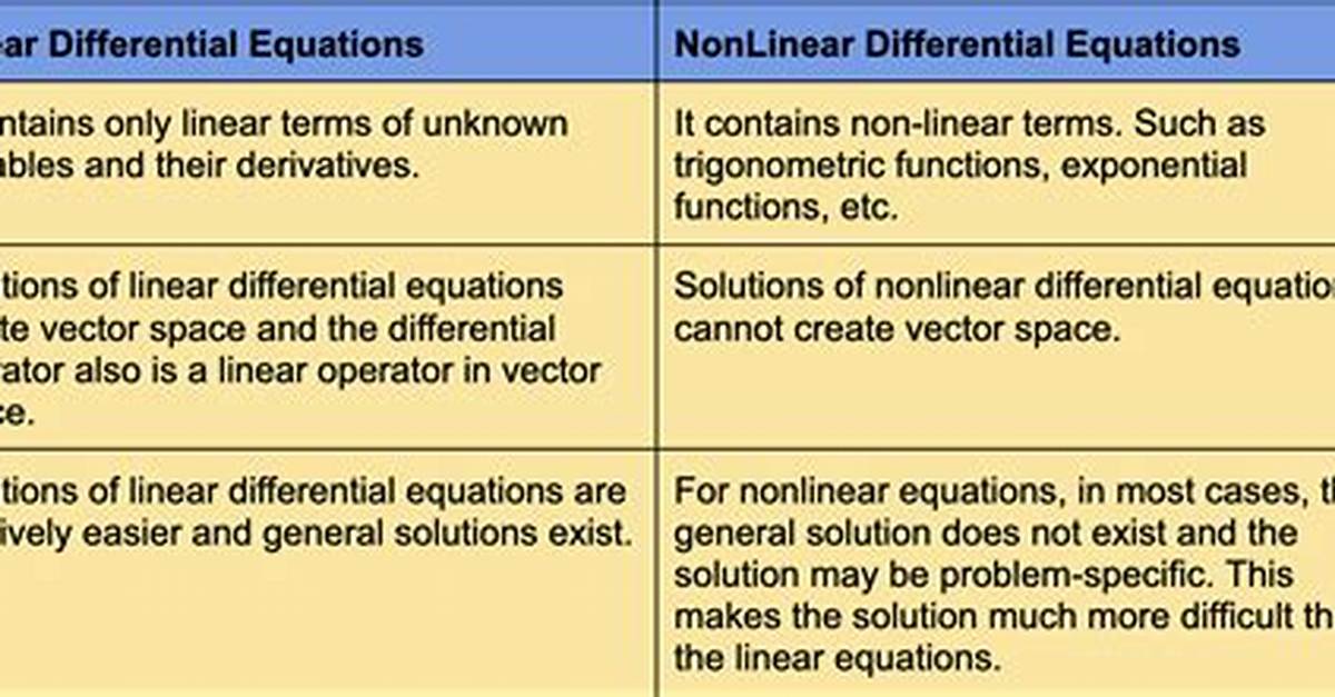 What Is the Difference Between Linear and Lineal?