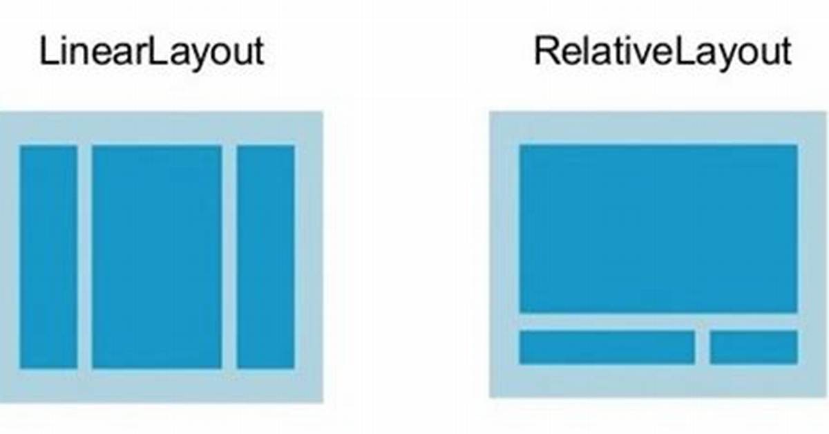 What Is the Difference Between Linearlayout and Relativelayout in Android?