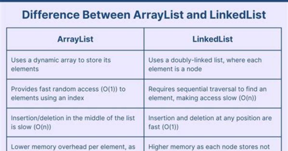 What Is the Difference Between Linkedlist and Arraylist, and When to Use Which One?