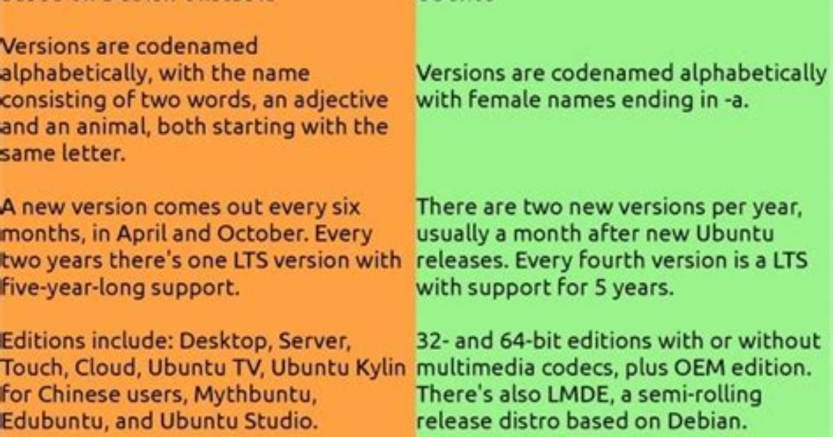What Is the Difference Between Linux Mint Cinnamon Mate and Xfce?