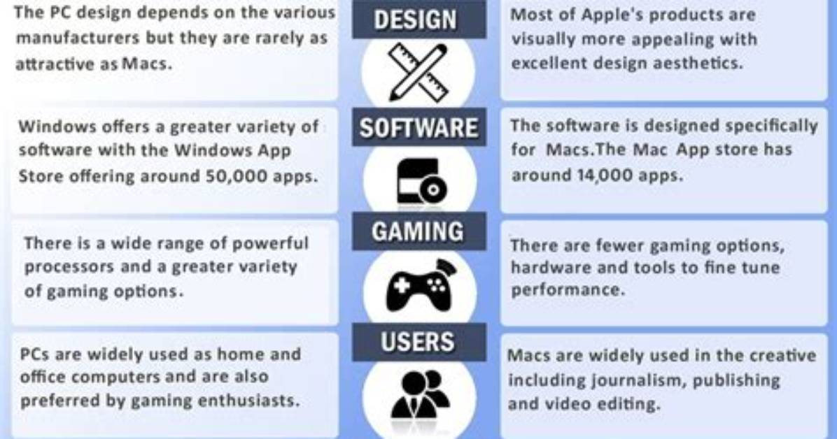What Is the Difference Between Mac Os Extended and Journaled?