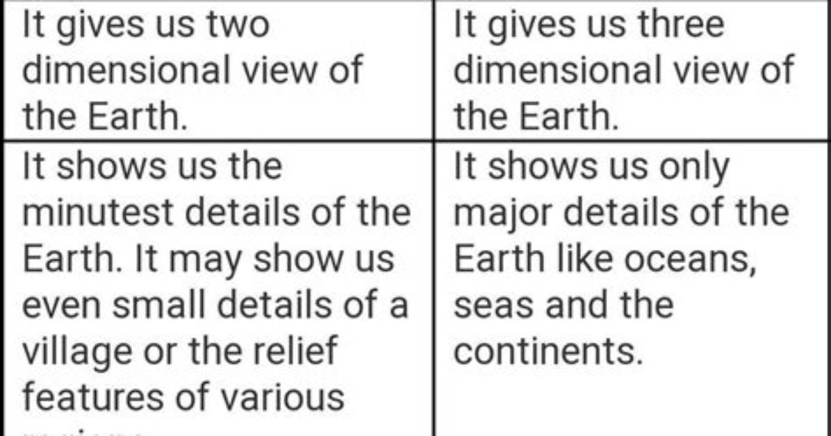 What Is the Difference Between Map, Each, and Collect? [Duplicate]