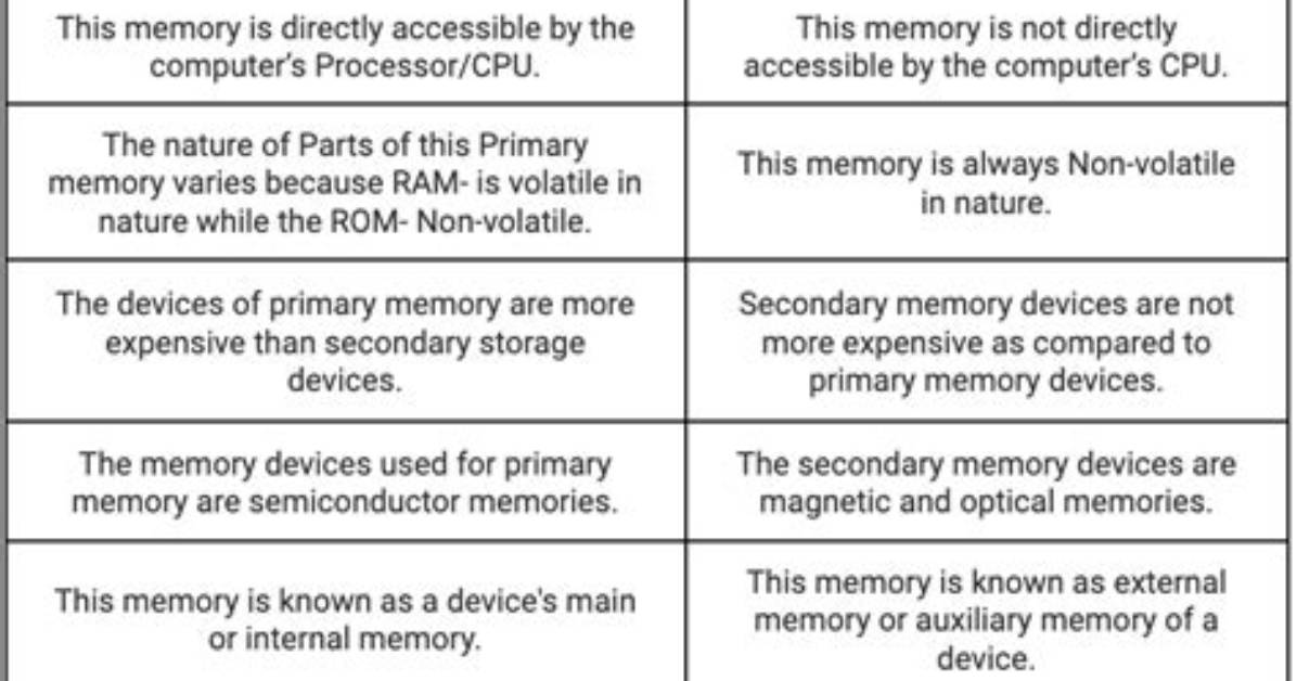 What Is the Difference Between Memory_Only and Memory_And_Disk Caching Level in Spark?