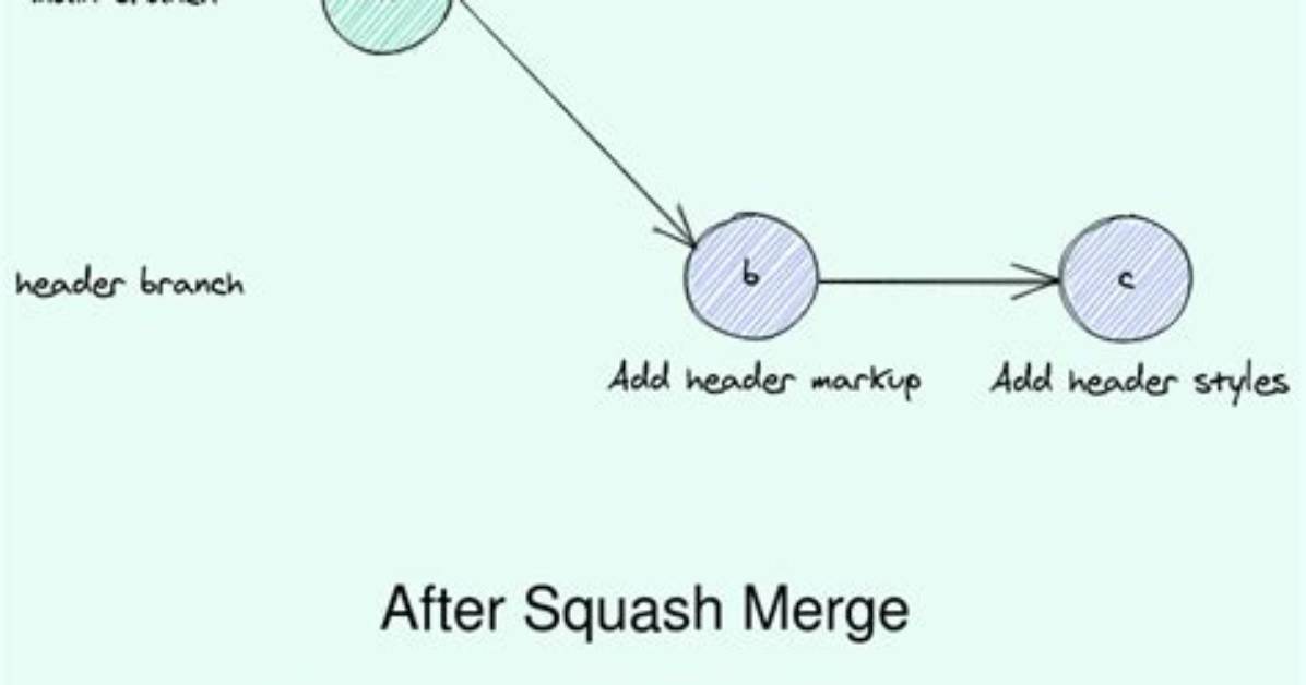 What Is the Difference Between Merge --Squash and Rebase?